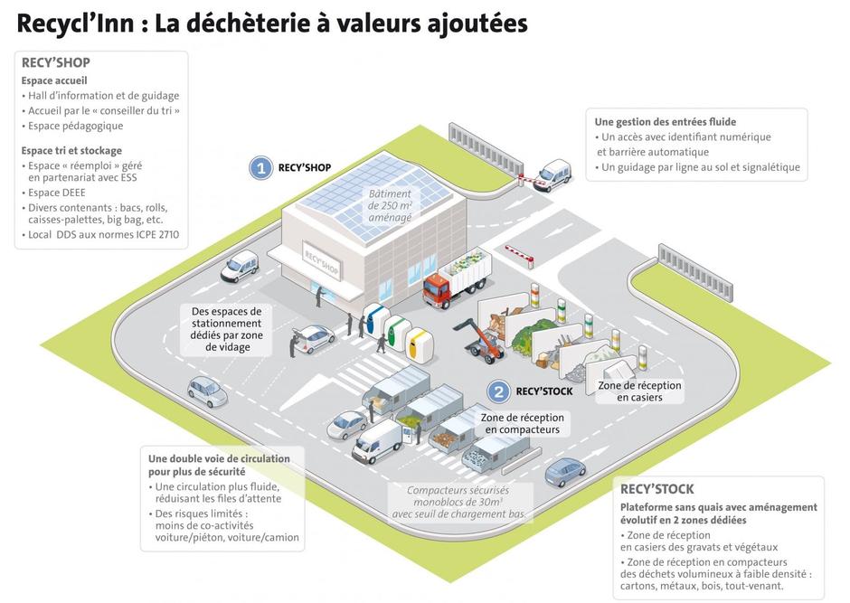 Cliquez sur l'image pour afficher en grand la description de la déchèterie Recycl'Inn de Veolia