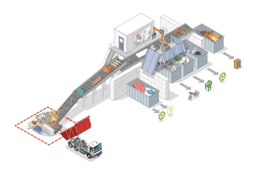 Le centre de tri Cyclad à Chermingnac est équipé du seul robot trieur dédié aux déchets d’éléments d’ameublement.
