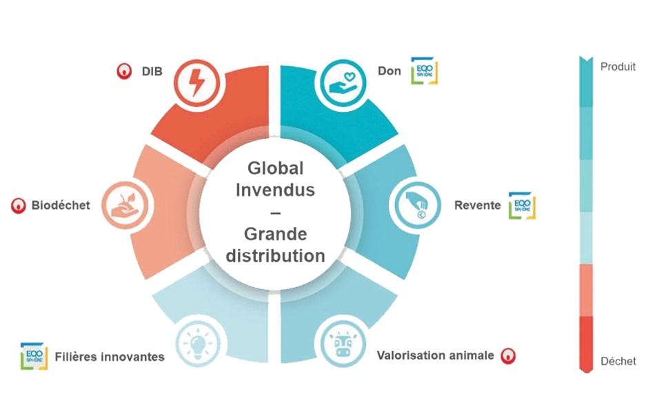 Global Invendus