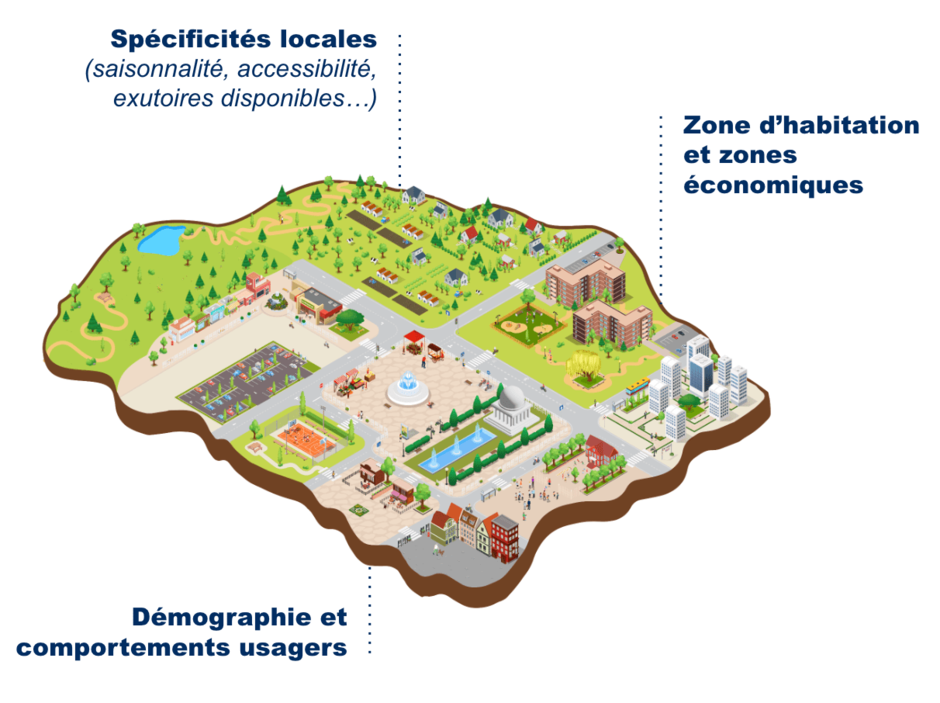 La solution de collecte, de valorisation et de gestion des biodéchets des ménages de Veolia s'adapte aux spécificités locales des communes et aux différents types de zones (résidentielles et économiques)